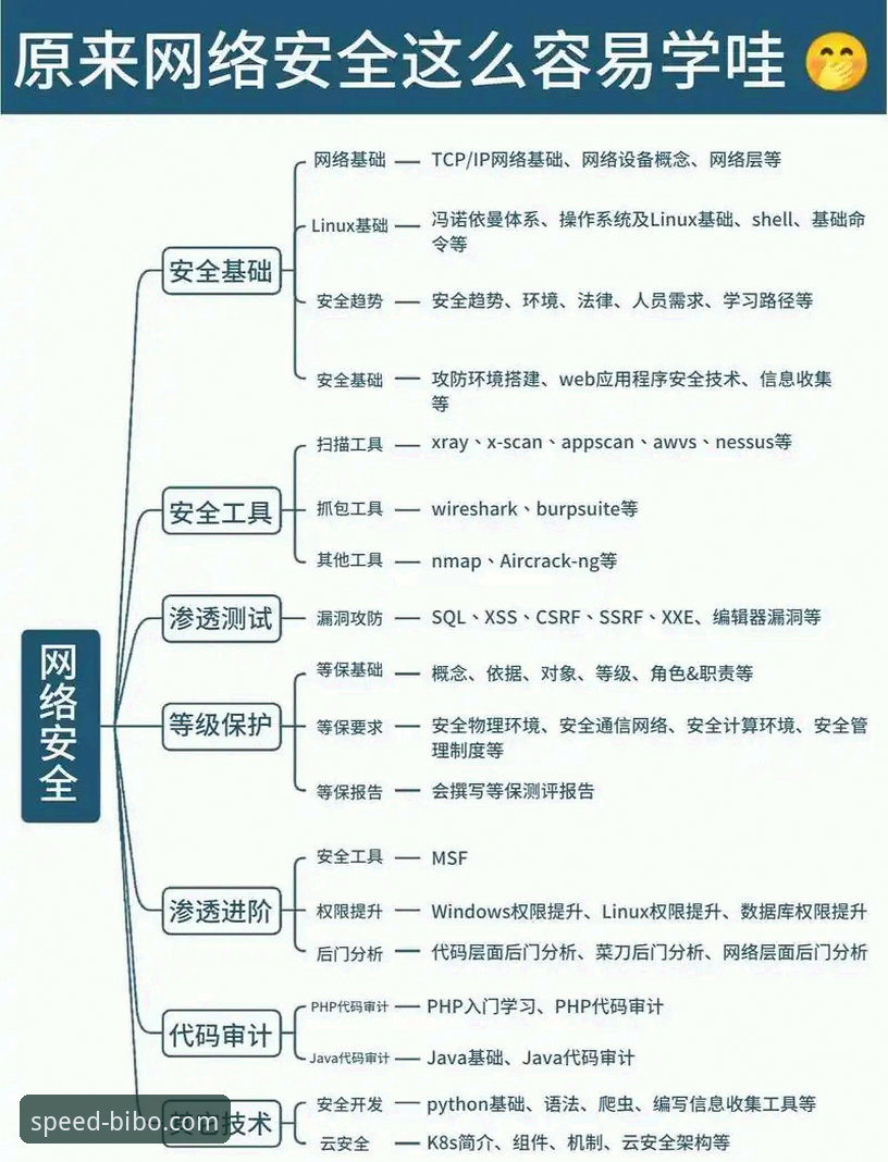必博安全吗？从技术架构到用户体验的全面解析