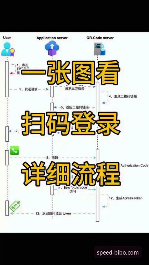 必博平台入口攻略：老用户教你极速登录的实用技巧