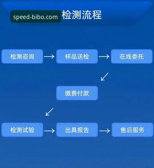 必博注册教程 bibo必博体育平台注册流程深度评测:从入口到登录的全面体验报告